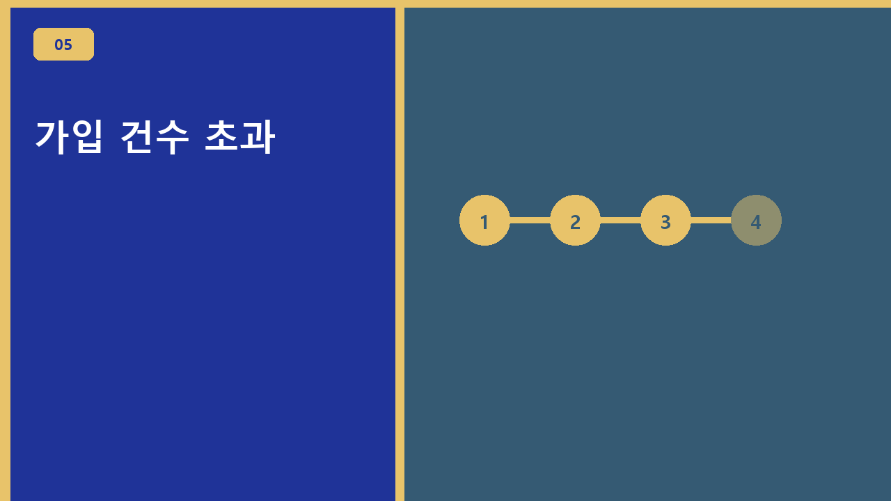 가입 건수 초과